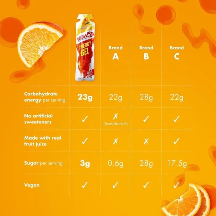 High5 Gel